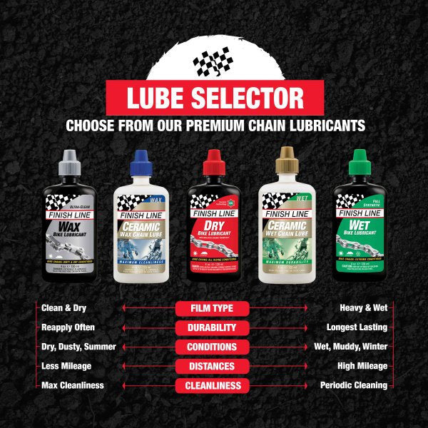 Finish Line Wet Lube